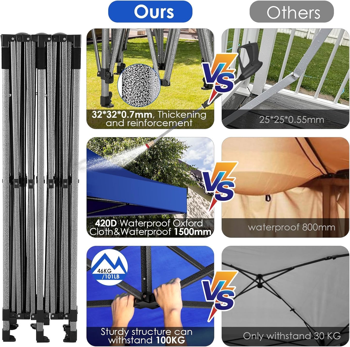 COBIZI 10x20 Canopy with Sidewalls, Heavy Duty Party Tent Pop up carpas para Fiestas, Tents for Parties, Wedding, Outdoor Ez up Foldable Portable Canopy Tent with Wheeled Bag, Navy Blue Upgrade