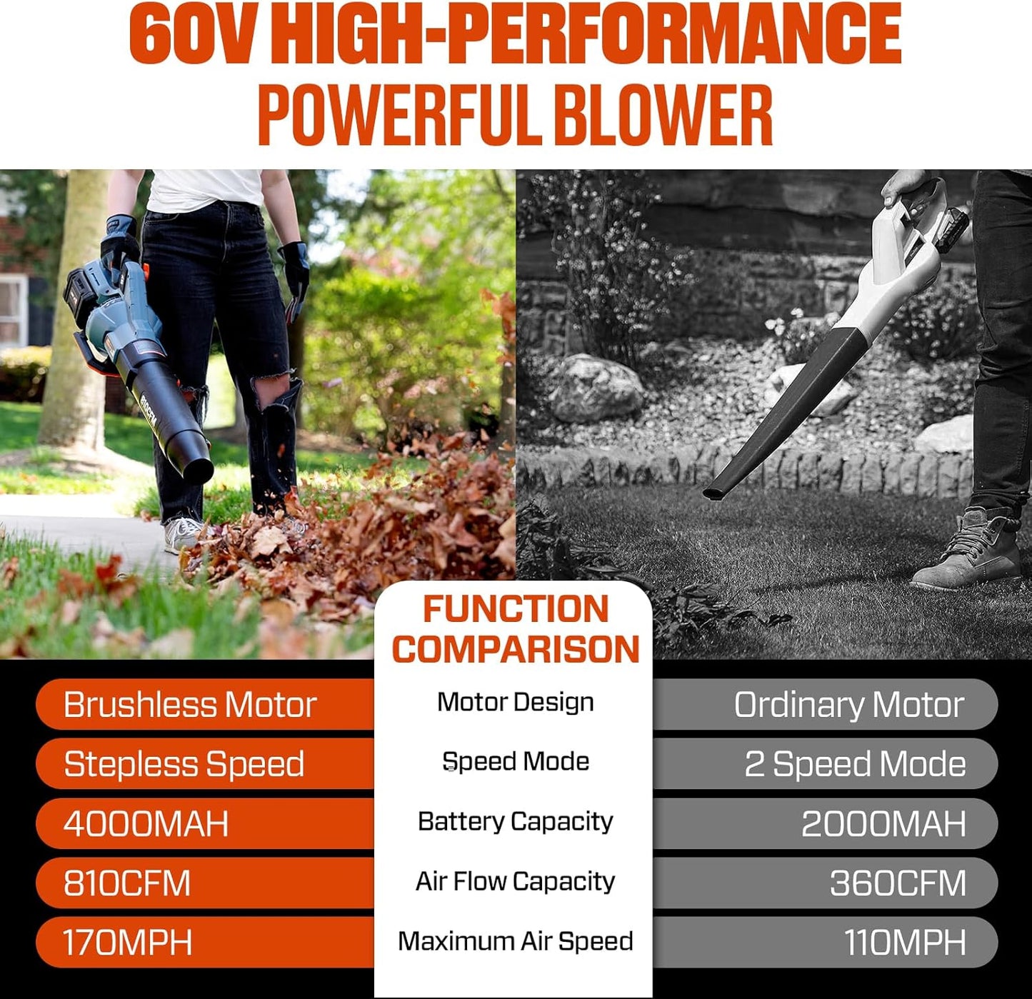 SENIX Leaf Blower Cordless, 60V Max 1300W Brushless Electric Leaf Blowers, 810 CFM & 170 MPH, Stepless Speed, Cruise Control, 60V 4.0Ah Battery & Charger Included,Blowers for Lawn Care, Yard, Garden