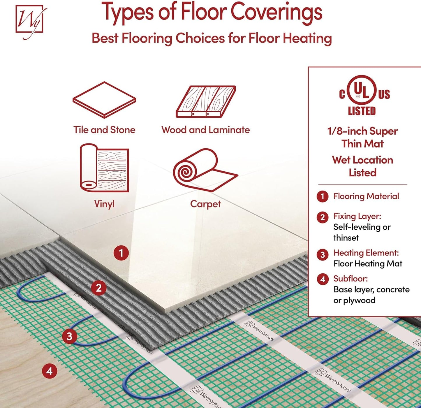 40 Sqft Heated Floor Mat Kit with Radiant Floor Heating System Thermostat UTN5, Two Sensors, Tester, 120V Electric Radiant Floor Heating Mat installs under Bathroom Tile, Vinyl - WarmlyYours TempZone