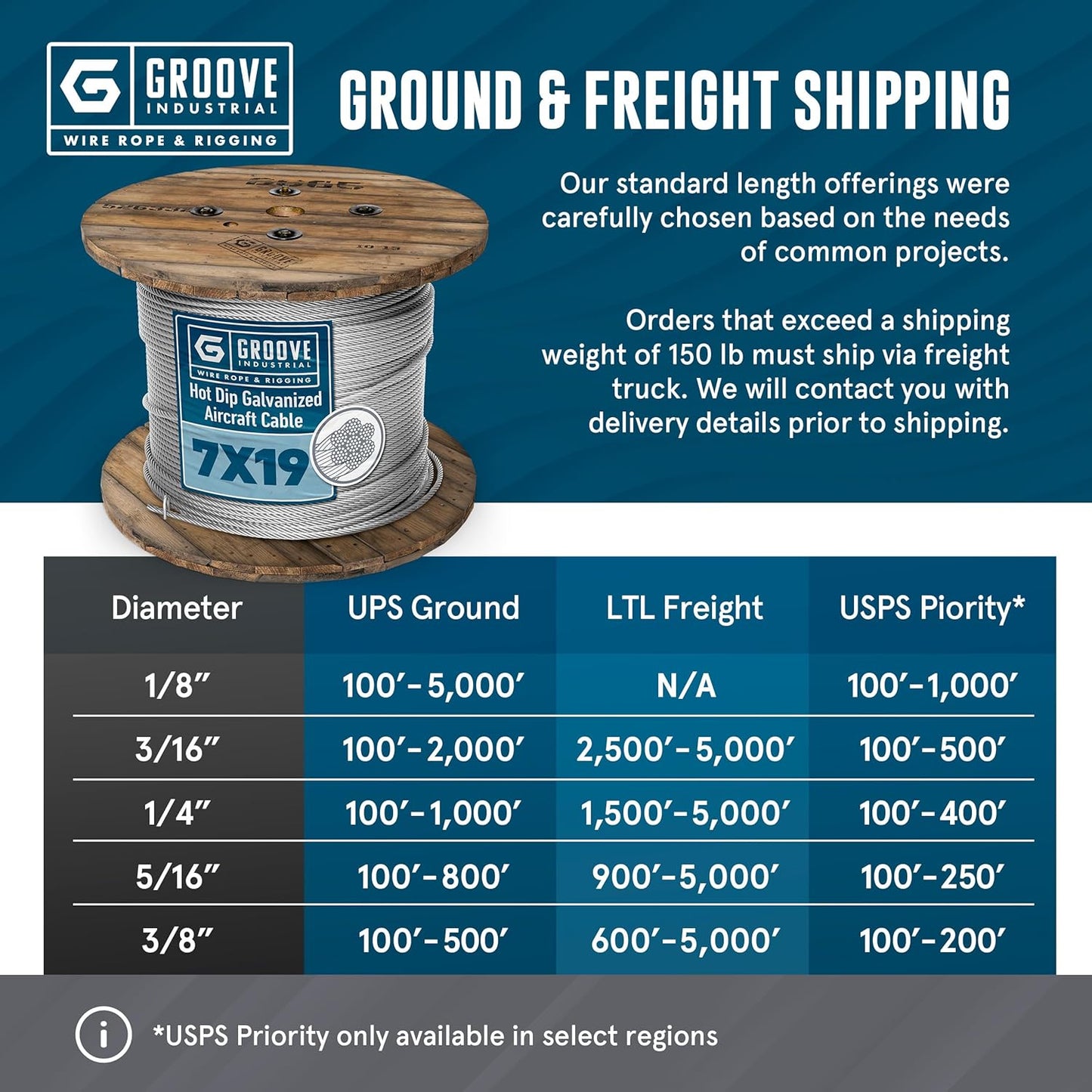 3/16’’ 7x19 Hot Dip Galvanized Aircraft Cable – Steel Wire Rope - 250 Feet