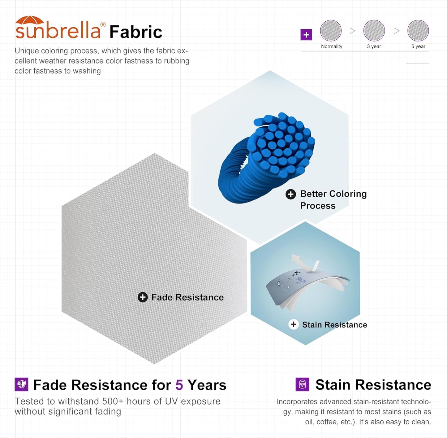 PURPLE LEAF Cantilever Umbrella 12 Feet Outdoor Square Double Top Large Offset Hanging 360° Rotation Heavy Duty Umbrella for Garden Patio Deck Pool Backyard Canvas Natural