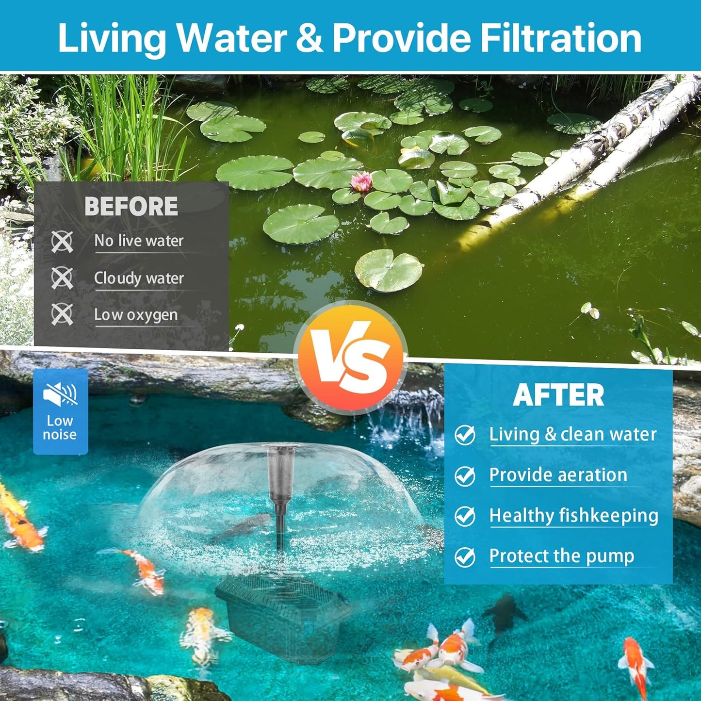 POPOSOAP 70W Solar Pond Filter with Fountain Pump, Solar Pond Pump 580GPH Adjustable Flow, Pond Filters for Outdoor Ponds Pool Waterfall Koi Pond Water Features